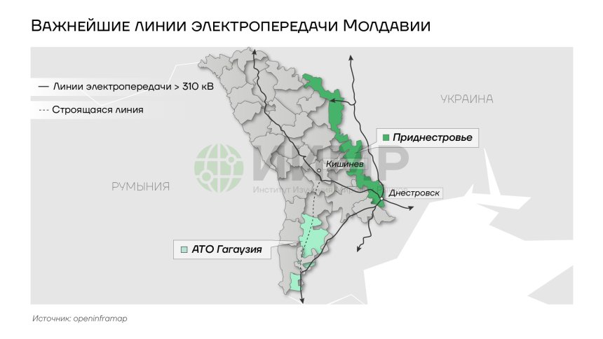 Важнейшие линии передач Молдавии