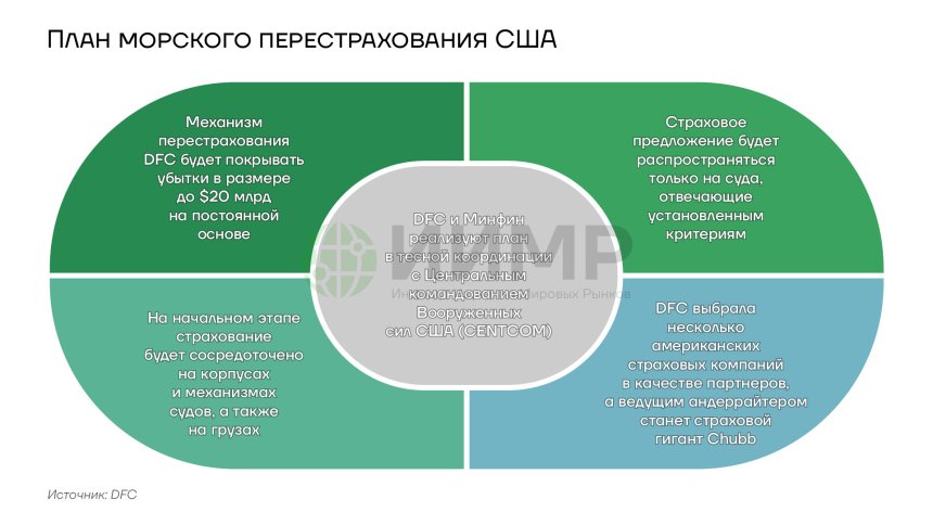 План морского перестрахования США