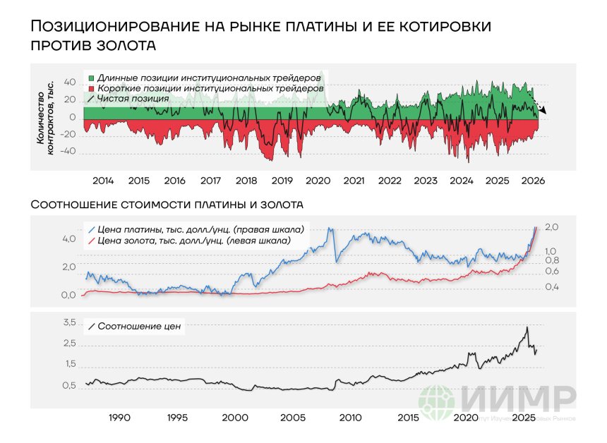 Позиционирование на рынке платины и ее котировки против золота