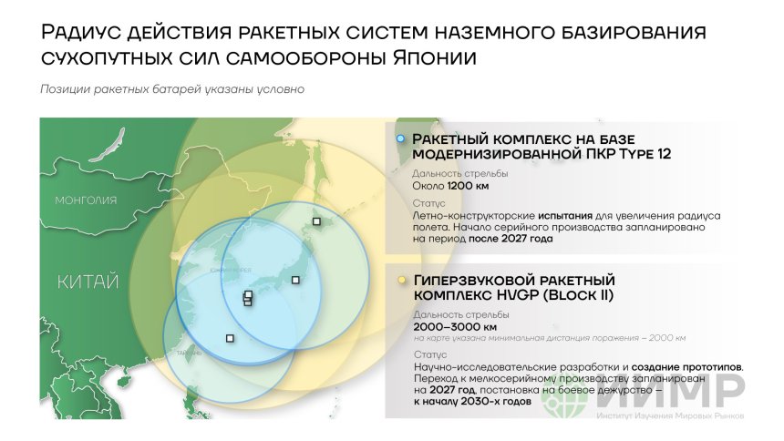 Радиус действия ракетных систем наземного базирования сухопутных сил самообороны Японии.