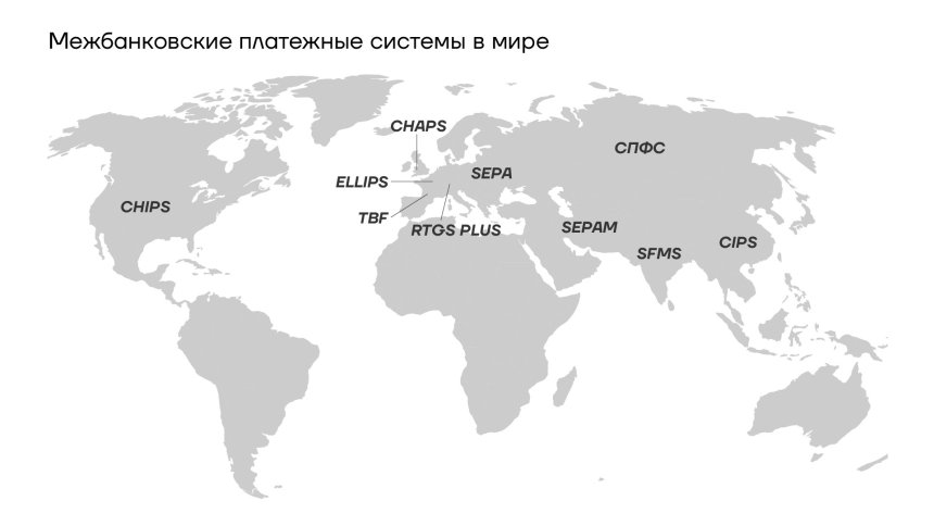 Межбанковские платежные системы в мире