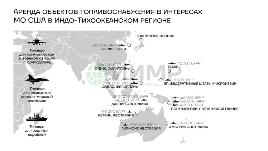 Аренда объектов топливоснабжения в интересах МО США в Индо-Тихоокеанском регионе