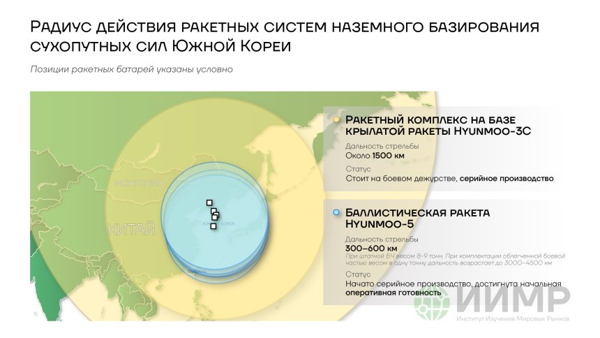Радиус действия ракетных систем наземного базирования сухопутных сил Южной Кореи