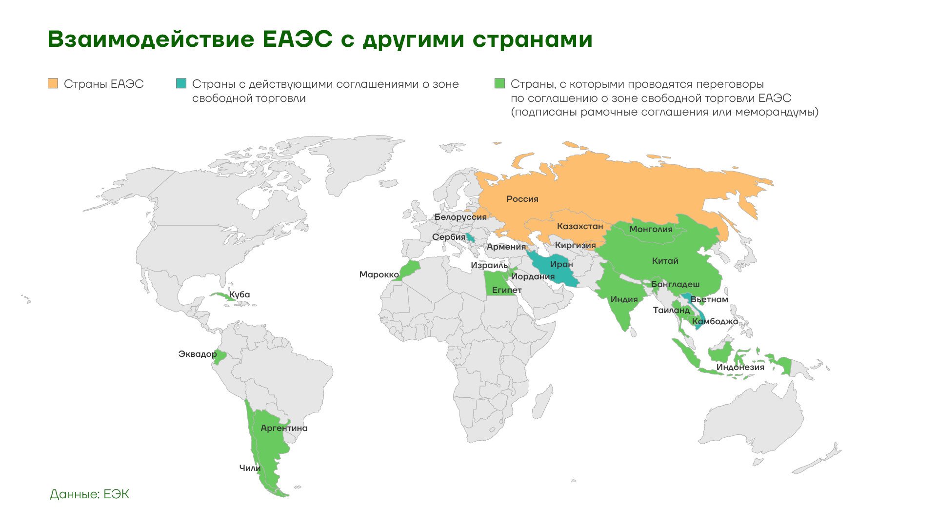 Страны входящие в евразийский экономический союз. Крупнейшие экономические Союзы на карте. Экономические Союзы и связи Греции.