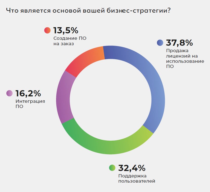 Коммерческий open source в России 2023 - 2025