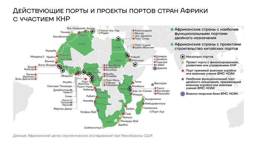 Действующие порты и проекты стран Африки с участием КНР, 2026 год