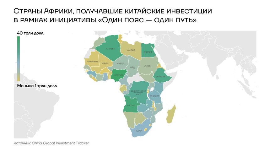 Страны Африки, получавшие китайские инвестиции в рамках инициативы "Один пояс - Один путь"