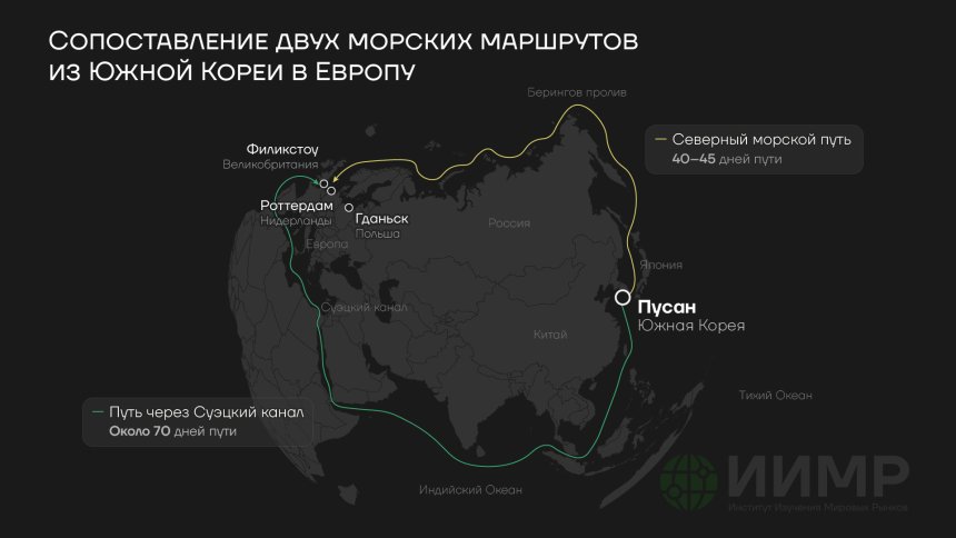 Сопоставление двух морских маршрутов из Южной Кореи в ЕС