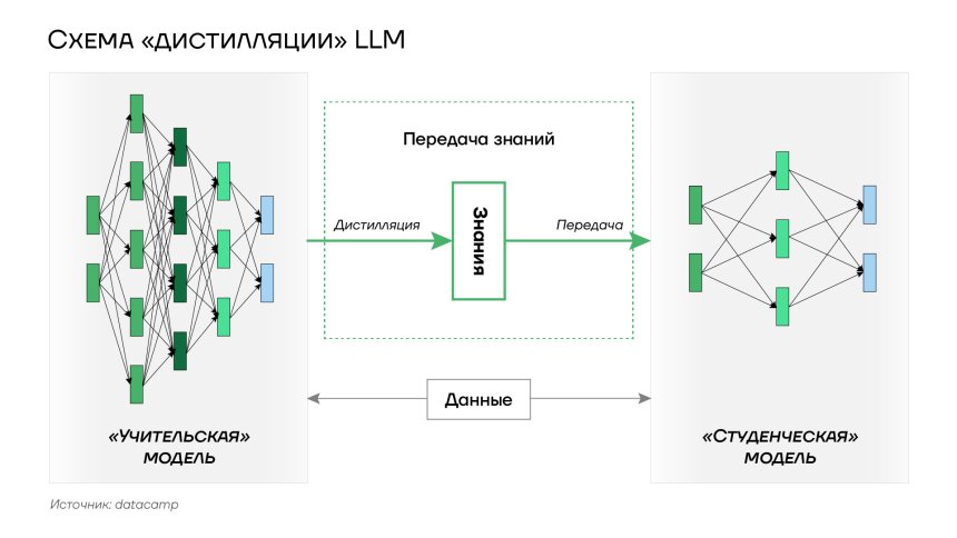 Схема "дистилляции" языковой модели