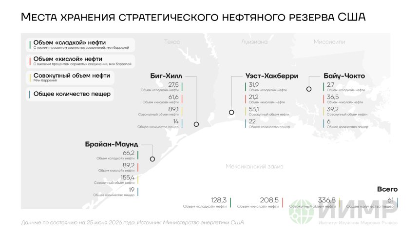 Места хранения стратегического нефтяного резерва США