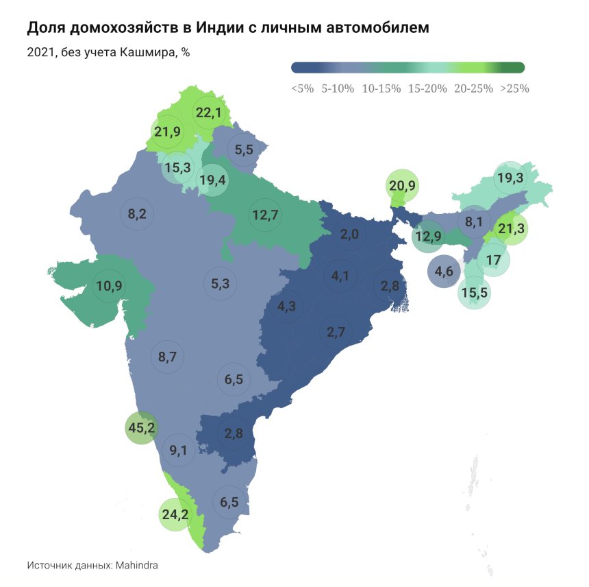 Индия- России: Энергия роста