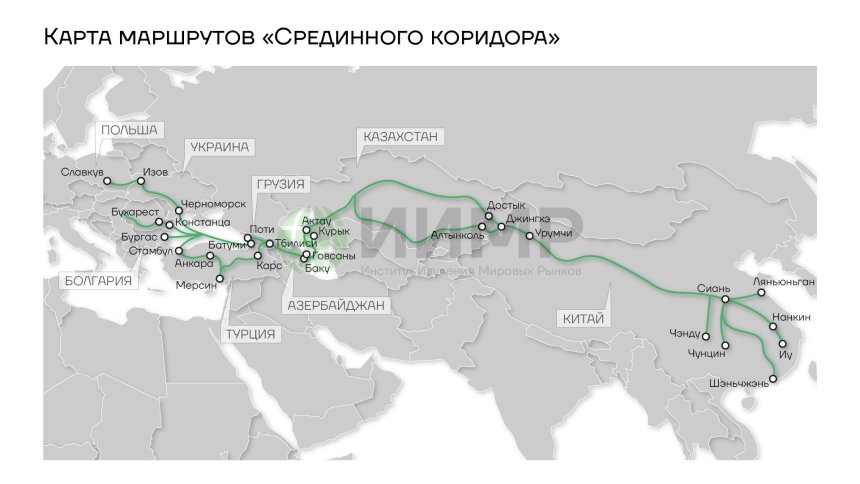 Карта маршрутов "Срединного коридора"