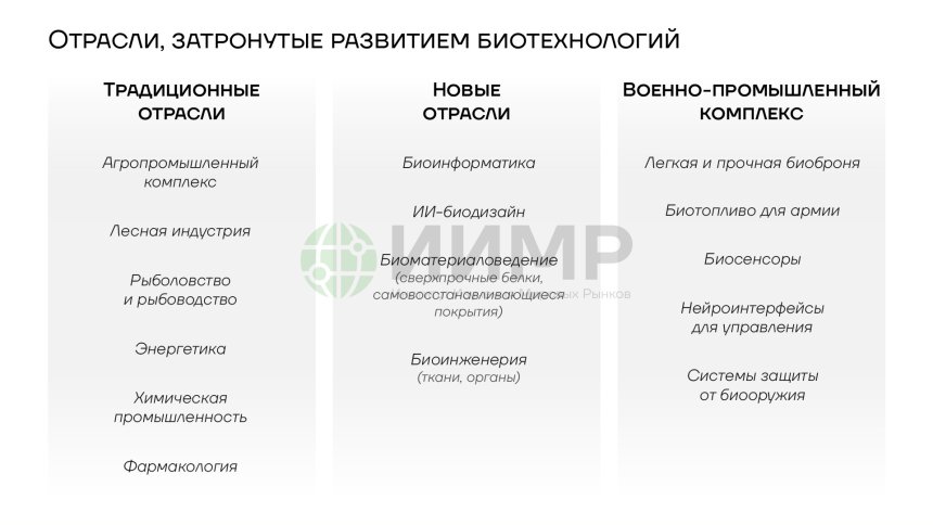 Отрасли, затронутые развитием биотехнологий