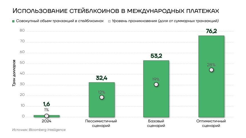 Использование стейблкоинов в международных платежах
