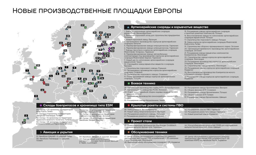 Новые производственные военные площадки Европы, 2026 год